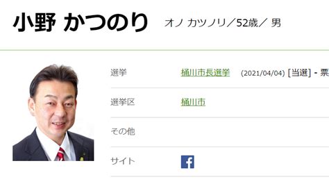 4日告示の桶川市長選｜現職の小野克典氏が無投票で当選 埼玉県 ｜ 日本最大の選挙・政治情報サイトの選挙ドットコム