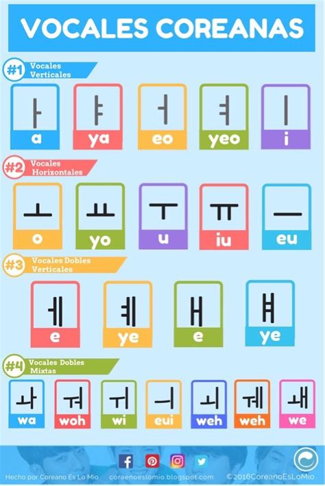 Blog Hangul El Alfabeto Coreano Parte Vocales Aprende Otosection