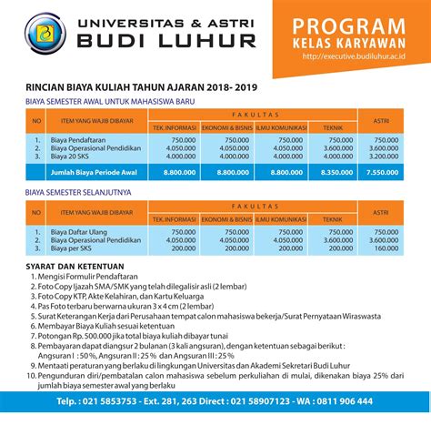 Biaya Kuliah Budi Luhur Ayu Belajar