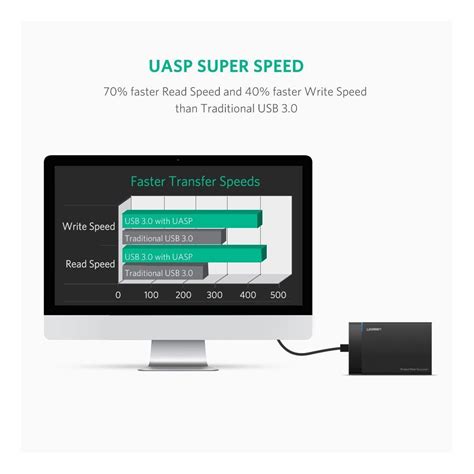 Ugreen Usb Bo Tier Externe Pour Disque Dur Externe Sata Hdd