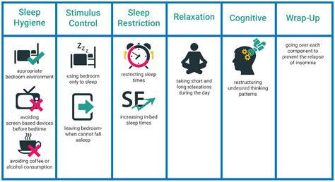 Ijerph Free Full Text A Review Of Digital Cognitive Behavioral