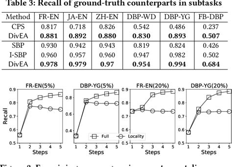 Table 2 From High Quality Task Division For Large Scale Entity