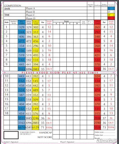 Ramsdale Golf Course / Ramsdale Park Golf Centre Golfplatz 199 ...