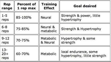 How Many Reps Should You Do To Get Stronger And Build Muscle At The