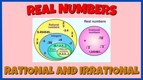 Types Of Real Numbers Rational And Irrational Youtube