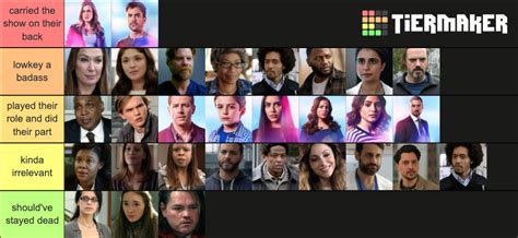 Manifest Characters Tier List Community Rankings Tiermaker