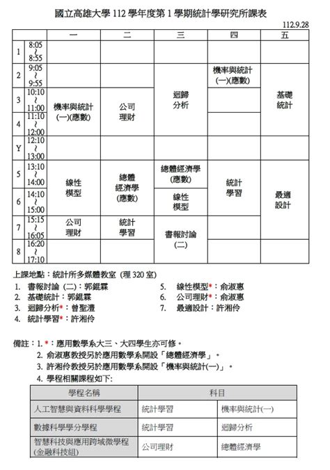 國立高雄大學統計學研究所 開設課程 學期課表