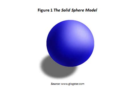 Invisible Solid Sphere Model