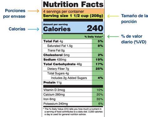 Uso de la etiqueta de información nutricional Para Adultos Mayores FDA