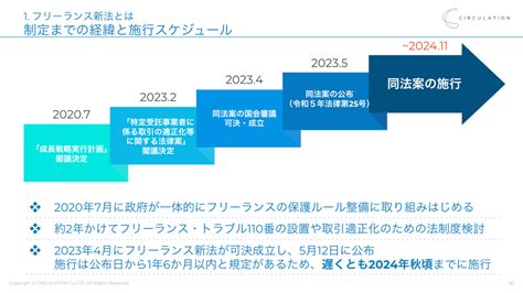 フリーランス新法とは？概要や制定背景、契約トラブル例などを弁護士が解説 Flexy（フレキシー）