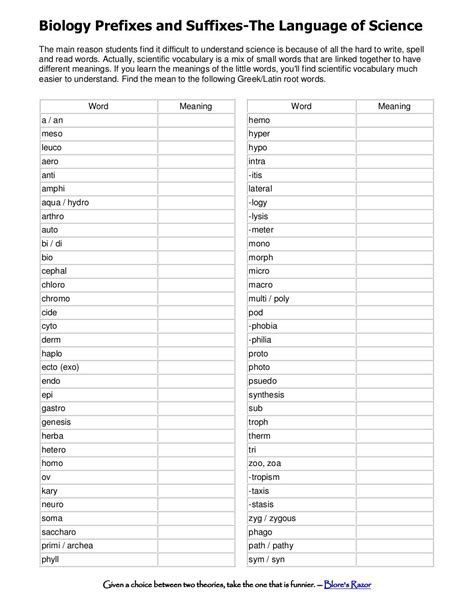 Biology Suffixes And Prefixes List