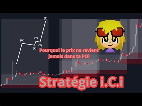 Strat Gie I C I Comment Ne Plus Rater Des Trades Smc Analyse Tactile