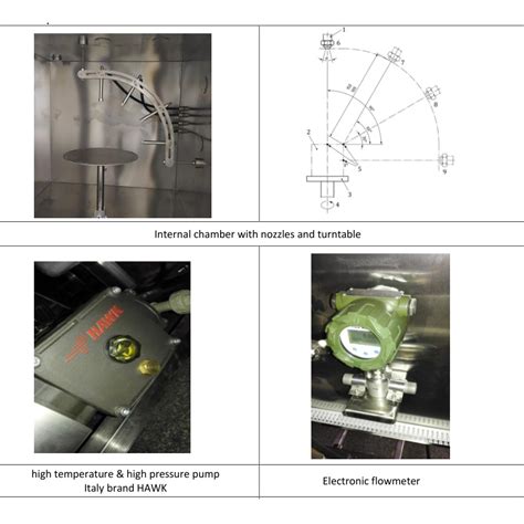 High Pressure Water Spray Test Chamber IPX9K IP Test Chamber Labtech