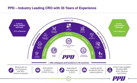 ppd    results earnings call  nysetmo