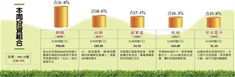 群聯首創nand控制晶片、欣興abf載板需求增 業績點火 產業特刊 工商時報