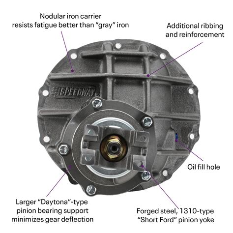 Ford 9 Inch Third Member Assembly, Mini Spool, 31-Spline