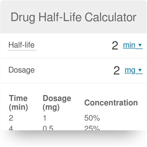 How To Calculate Half Life Of A Drug Recovery Realization