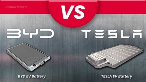 Ev Batteries Comparison Byd Vs Tesla Motors Redway Power™