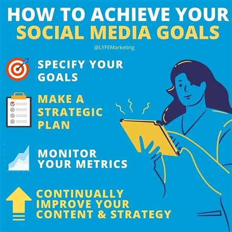 10 Tips For Successful Social Media Marketing That Delivers 10x ROI