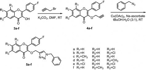 Synthesis Of 123 Triazole Derivatives 5af Download Scientific Diagram