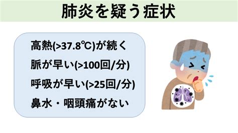 肺炎の診断・治療｜名古屋おもて内科・呼吸器内科クリニック｜荒畑駅・御器所駅