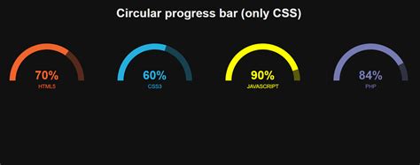 Create A Circular Progress Bar Using Html And Css Geeksforgeeks Images