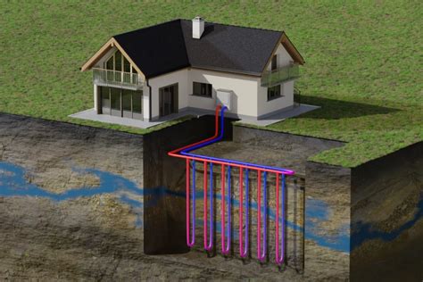 Geothermische Warmtepomp Swipe Zelfbouw