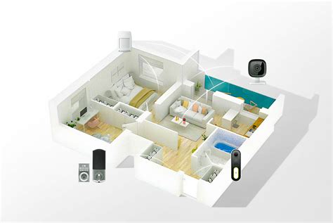 Overview Of Smart Home Security Systems Blog Go Safer