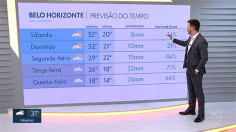 Vídeo Temperaturas altas marcam o sábado em Belo Horizonte MG1 G1