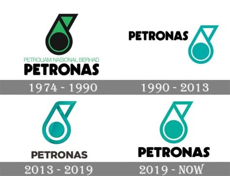 Petronas logo and symbol, meaning, history, PNG