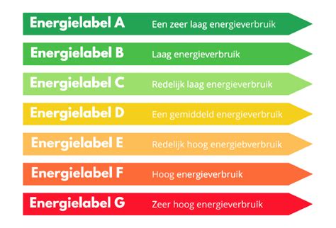 Ik Wil Een Energielabel Aanvragen Online Aanvragen Nova Eco