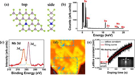 Substitutional Doping Of Nb In Mose A Stick And Ball Model