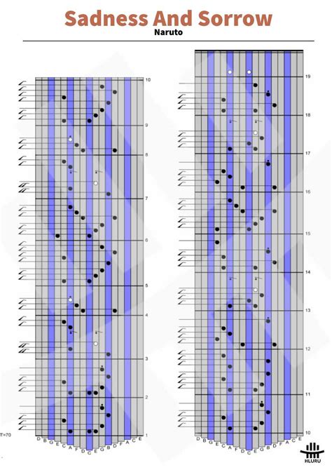 Partition Kalimba Naruto Sadness And Sorrow Hluru Kalimba