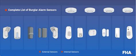 Burglar Alarm Sensors – A Complete List to know In 2023 and beyond ...