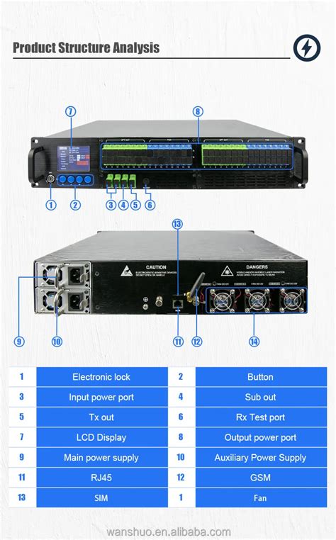 Catv Edfa Gpon Wdm Optical Amplifier 1550nm Optical Amplifier Buy