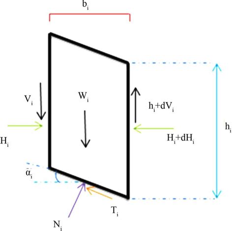 Slope Stability Analysis Spreadsheet Spreadsheet Analysis Stability