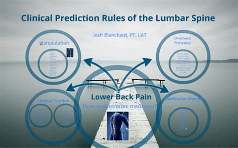 What Is A Clinical Decision Rule Deals Aria Database