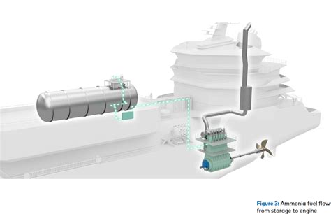 Successful Finance Pathways For The Nogaps Vessel Ammonia Energy