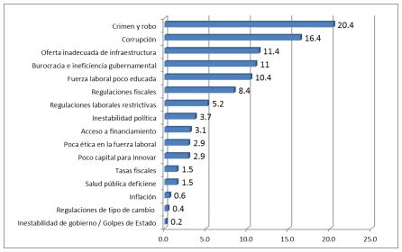 GUATEMALA MEJORA 8 POSICIONES EN EL ÍNDICE DE COMPETITIVIDAD GLOBAL