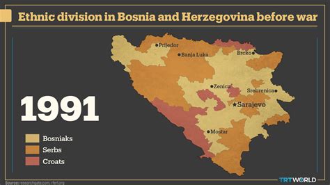 Bosnian Genocide Map