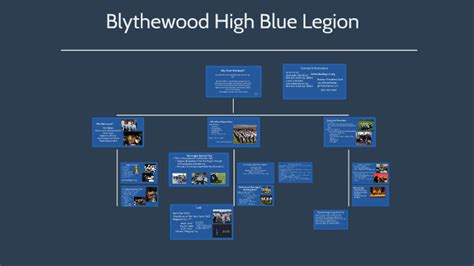 Blythewood High School Band by James Barnes on Prezi