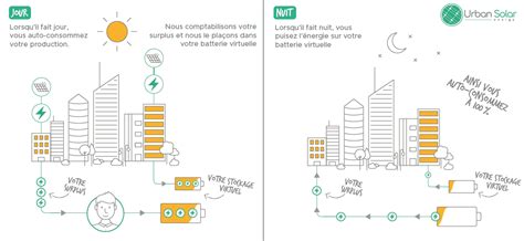 Batterie Virtuelle Fonctionnement Et Comparatif Le Guide Sunethic