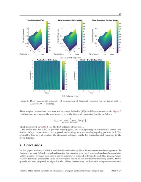 Dominant Subspaces Of High Fidelity Nonlinear Structured Parametric