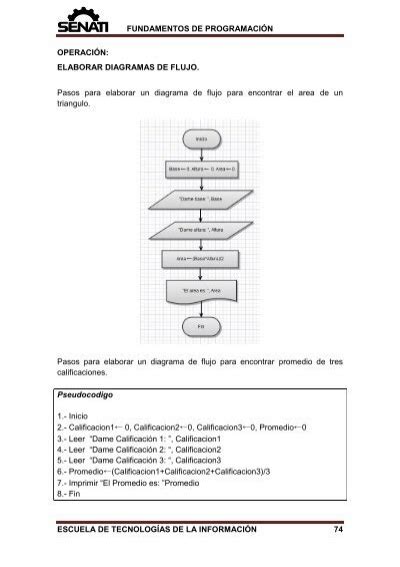 FUNDAMENTOS DE PROGRAMACI