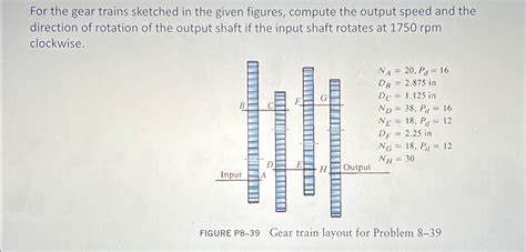 Solved For The Gear Trains Sketched In The Given Figures Chegg