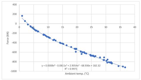 Energies Free Full Text Effective Method For Diagnosing Continuous