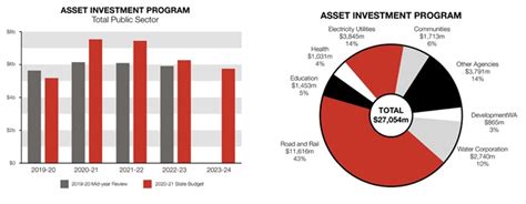 Wa State Budget 2020 21 • Geerssullivan Cpa