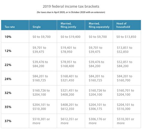 Tax Brackets 2019 Winningsilope