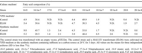 Table From Biotechnologically Relevant Enzymes And Proteins