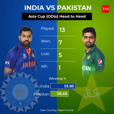 Ind Vs Pak Asia Cup Watch All In Readiness It S India Vs